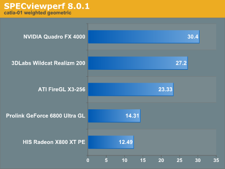 SPECviewperf 8.0.1